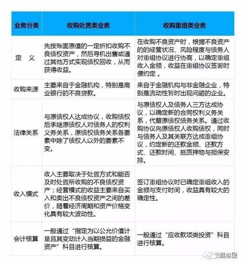 强化了处置收入管理（处置收入是什么意思）-图1