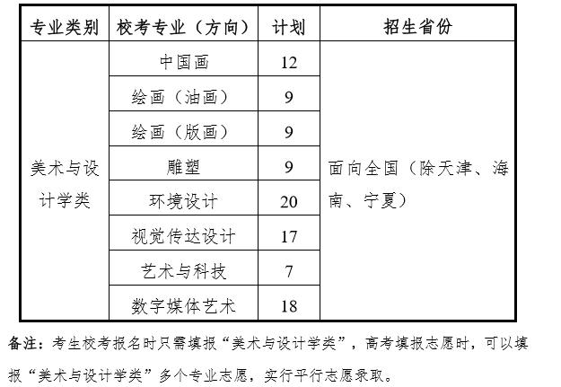 上海美术关卡设计收入（上海有关美术设计类的大学有哪些）-图1