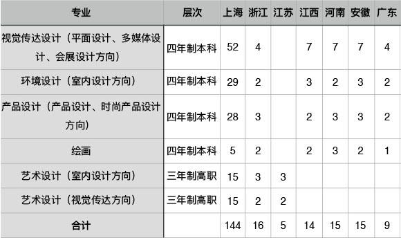 上海美术关卡设计收入（上海有关美术设计类的大学有哪些）-图3