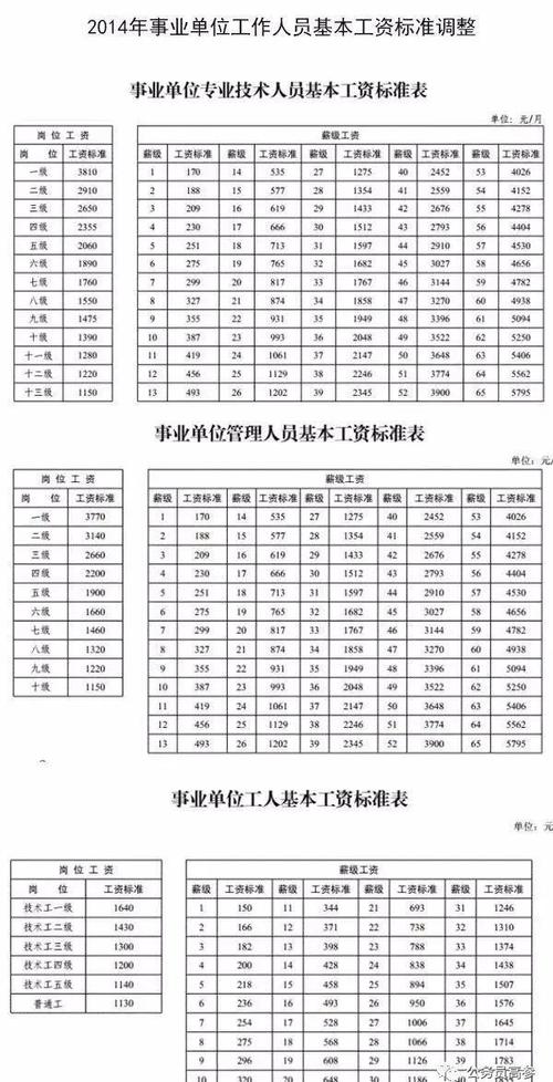 收入职位（岗位收入状况怎么写）-图1