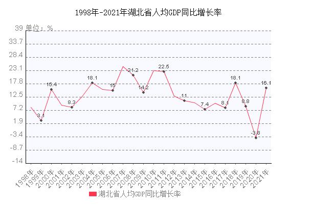 湖北年平均收入（2020年湖北人平均收入）-图2