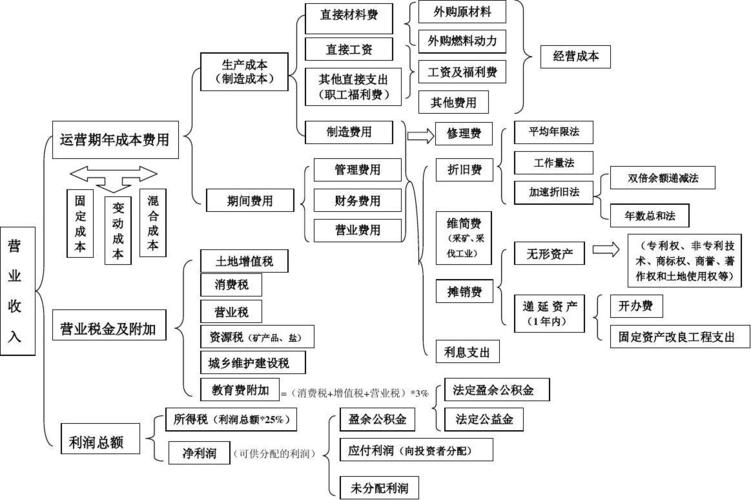 收入的构成题（收入构成是什么意思）-图1