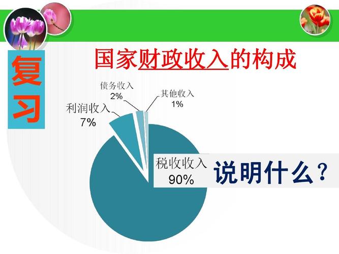 收入的构成题（收入构成是什么意思）-图3