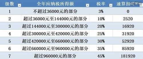 15000收入扣税（15000收入扣多少税）-图1