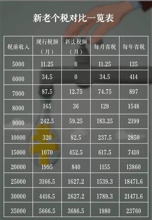 15000收入扣税（15000收入扣多少税）-图2