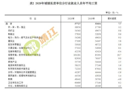 靖江工资收入（靖江工资一月平均多少钱）-图1