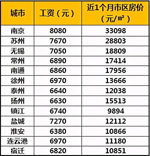 靖江工资收入（靖江工资一月平均多少钱）-图2