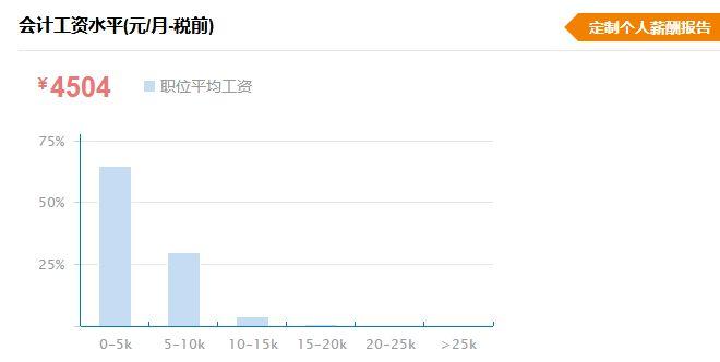 靖江工资收入（靖江工资一月平均多少钱）-图3