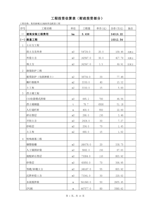 工程预算收入多少（工程预算收入是什么意思）-图2