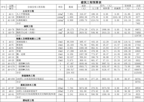 工程预算收入多少（工程预算收入是什么意思）-图3