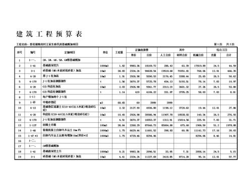 工程预算收入多少（工程预算收入是什么意思）-图1