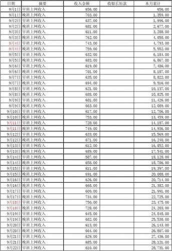 收入水平注册（收入水平表）-图1