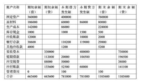 确认融资收入入帐（确认融资收入入帐的依据）-图1