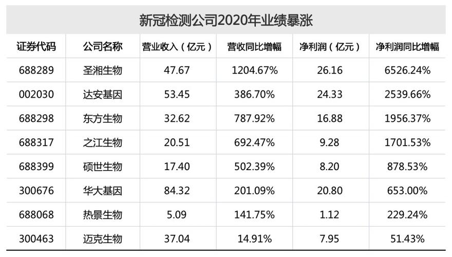 卖试剂收入如何（卖试剂挣钱吗）-图3