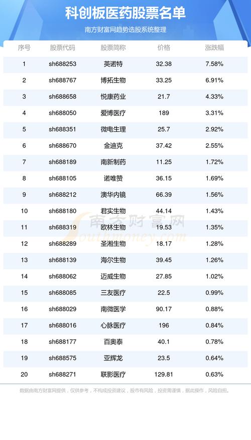 卖试剂收入如何（卖试剂挣钱吗）-图1