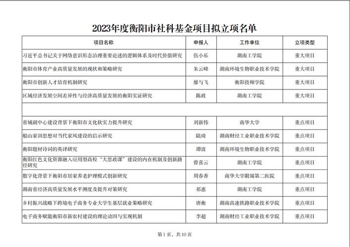 衡阳平均收入（衡阳平均收入2022最新公布公告）-图1