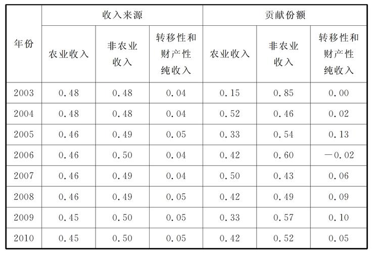 青岛居民年均纯收入（青岛城镇居民人均收入）-图3