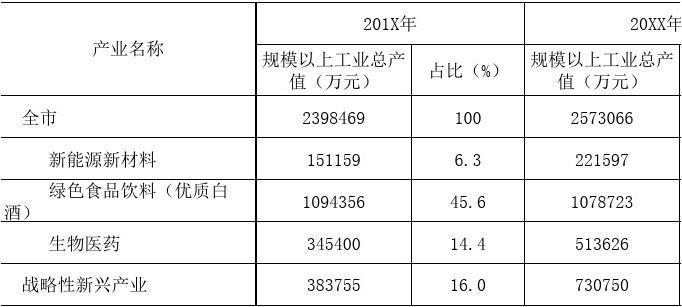 各类厂收入（加工厂年收入）-图1