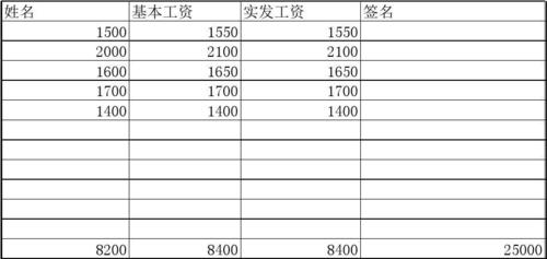 各类厂收入（加工厂年收入）-图3