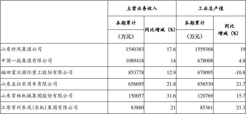 各类厂收入（加工厂年收入）-图2