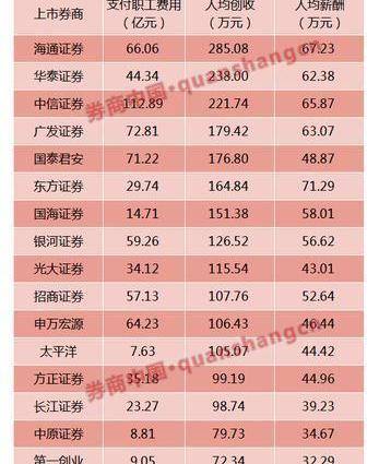 国内券商ed收入（国内券商收入排名）-图1