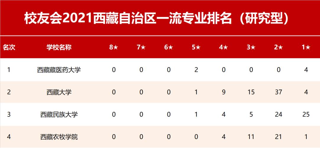 西藏大学教师收入（西藏大学教师收入高吗）-图2