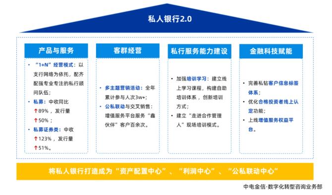 私行顾问收入（私行顾问和财富顾问区别）-图2