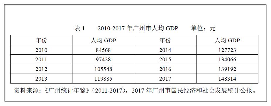 广州高层收入（广州高收入标准）-图1