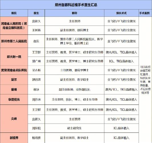 医大二院医生收入（医大二院医生收入怎么样）-图2