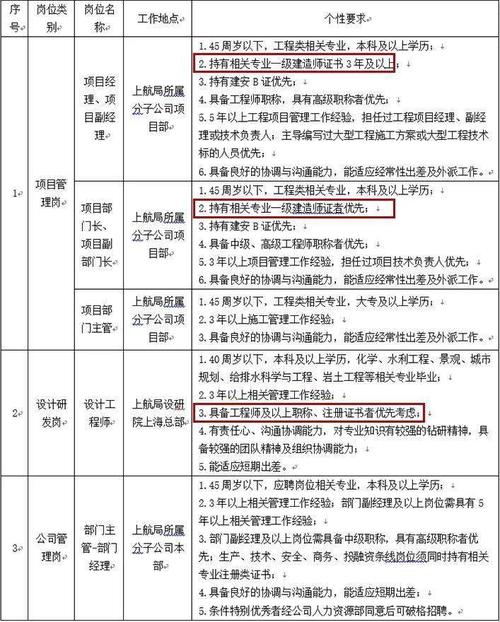 中交上航工资收入怎样（中交上航招聘）-图3