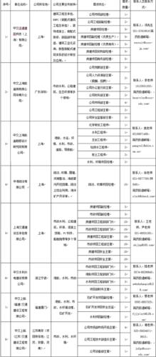 中交上航工资收入怎样（中交上航招聘）-图2