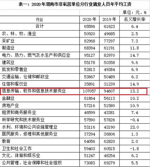 渭南工资收入（渭南地区月工资最低多少）-图1