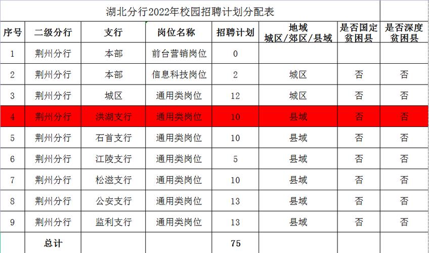 荆州银行收入（荆州银行工资）-图1