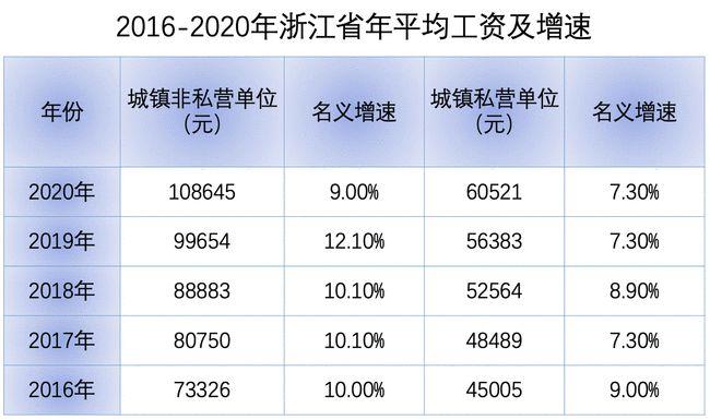 浙江省人均收入多少（浙江省人均收入多少?）-图3