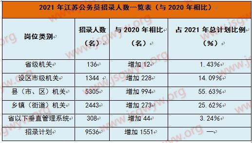 无锡公务员年收入（无锡公务员年收入多少）-图1