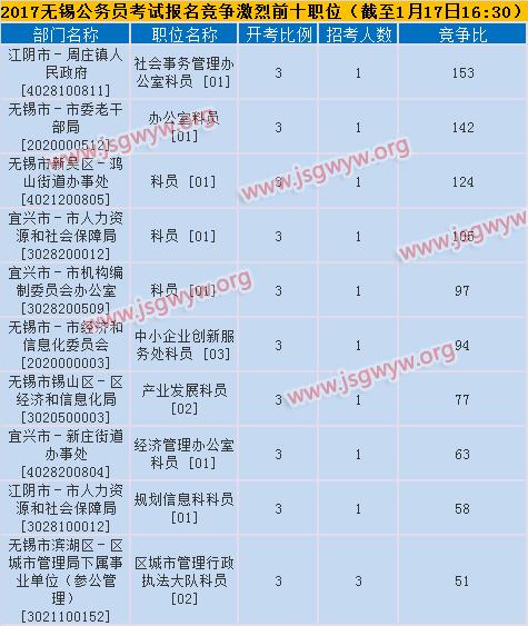 无锡公务员年收入（无锡公务员年收入多少）-图3