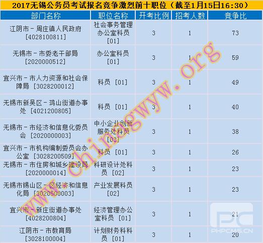 无锡公务员年收入（无锡公务员年收入多少）-图2