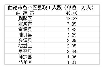 曲靖平均收入（曲靖人均工资收入）-图1