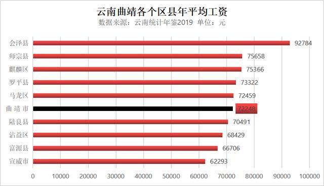 曲靖平均收入（曲靖人均工资收入）-图3