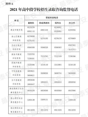 泰安日报记者收入（泰安日报记者收入怎么样）-图1