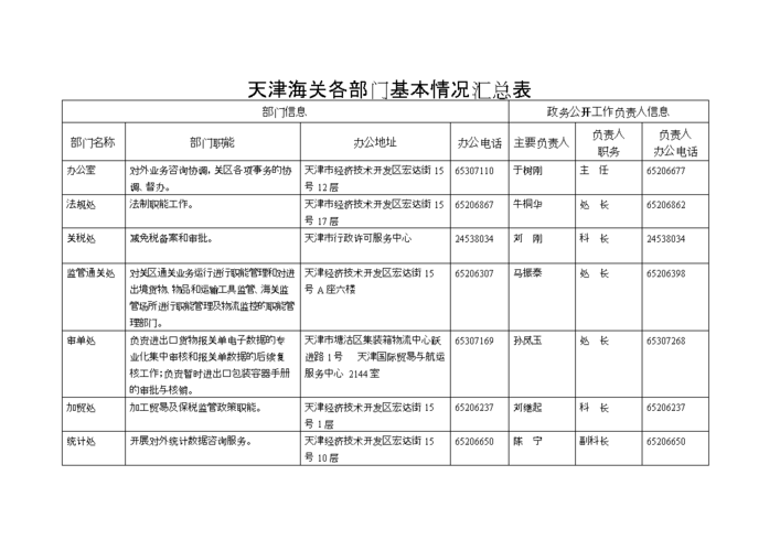 天津东疆海关收入（天津东疆海关人员名单）-图1