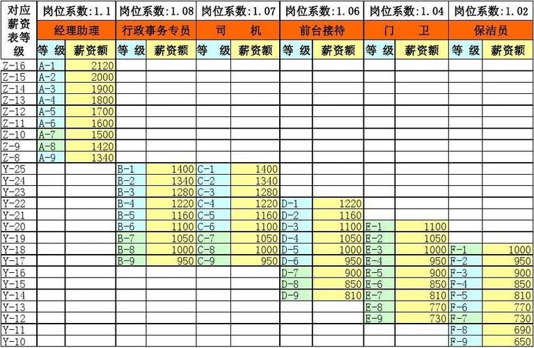 圣戈班行政主管收入（行政主管薪酬水平）-图2