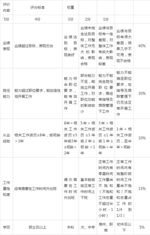 圣戈班行政主管收入（行政主管薪酬水平）-图3