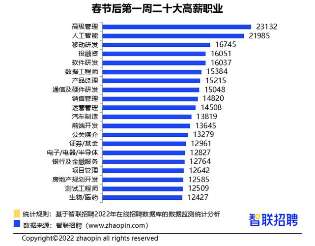 中国收入最低职业（中国收入最高职业排名）-图3