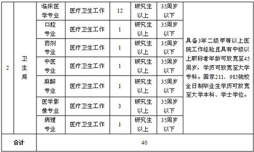 霍林郭勒医生收入（霍林郭勒市医院招聘信息网）-图2