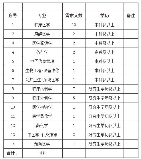 霍林郭勒医生收入（霍林郭勒市医院招聘信息网）-图1