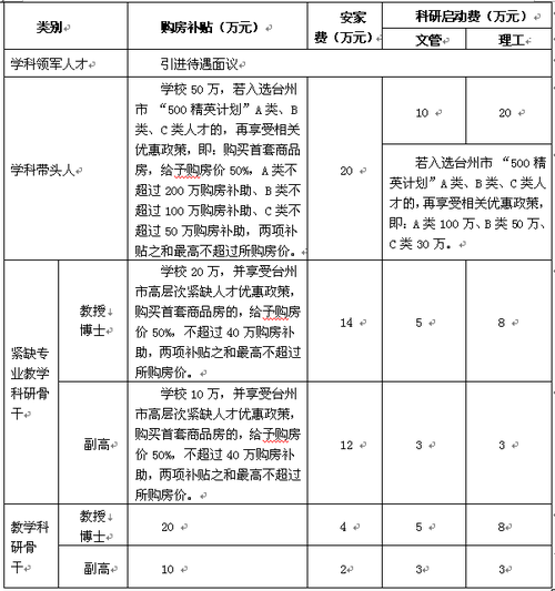 浙江台州教师收入（台州教师在编工资多少）-图2