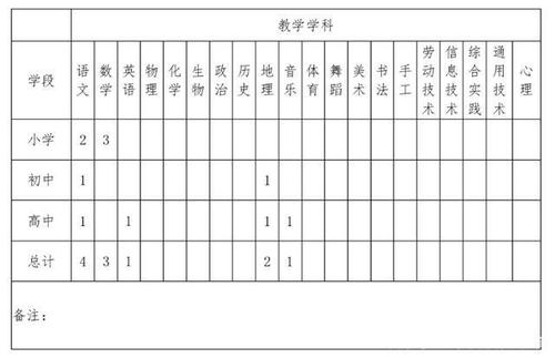 北京地理老师收入（北京地理老师工资）-图1