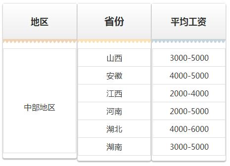 北京地理老师收入（北京地理老师工资）-图3