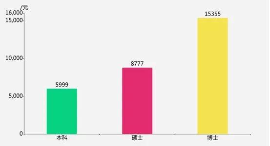 北京地理老师收入（北京地理老师工资）-图2